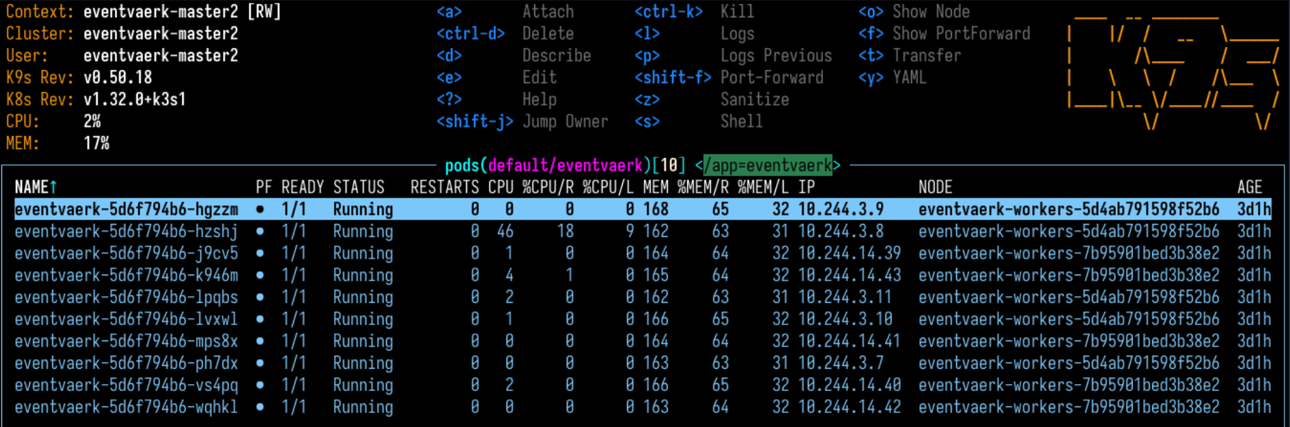 Skærmbillede der viser de pods der driver platformen Eventværk, som vi har udviklet til Aarhus Universitet, hvor vi har opsat Kubernetes. Læg mærke til at de er fordelt på forskellige worker nodes.