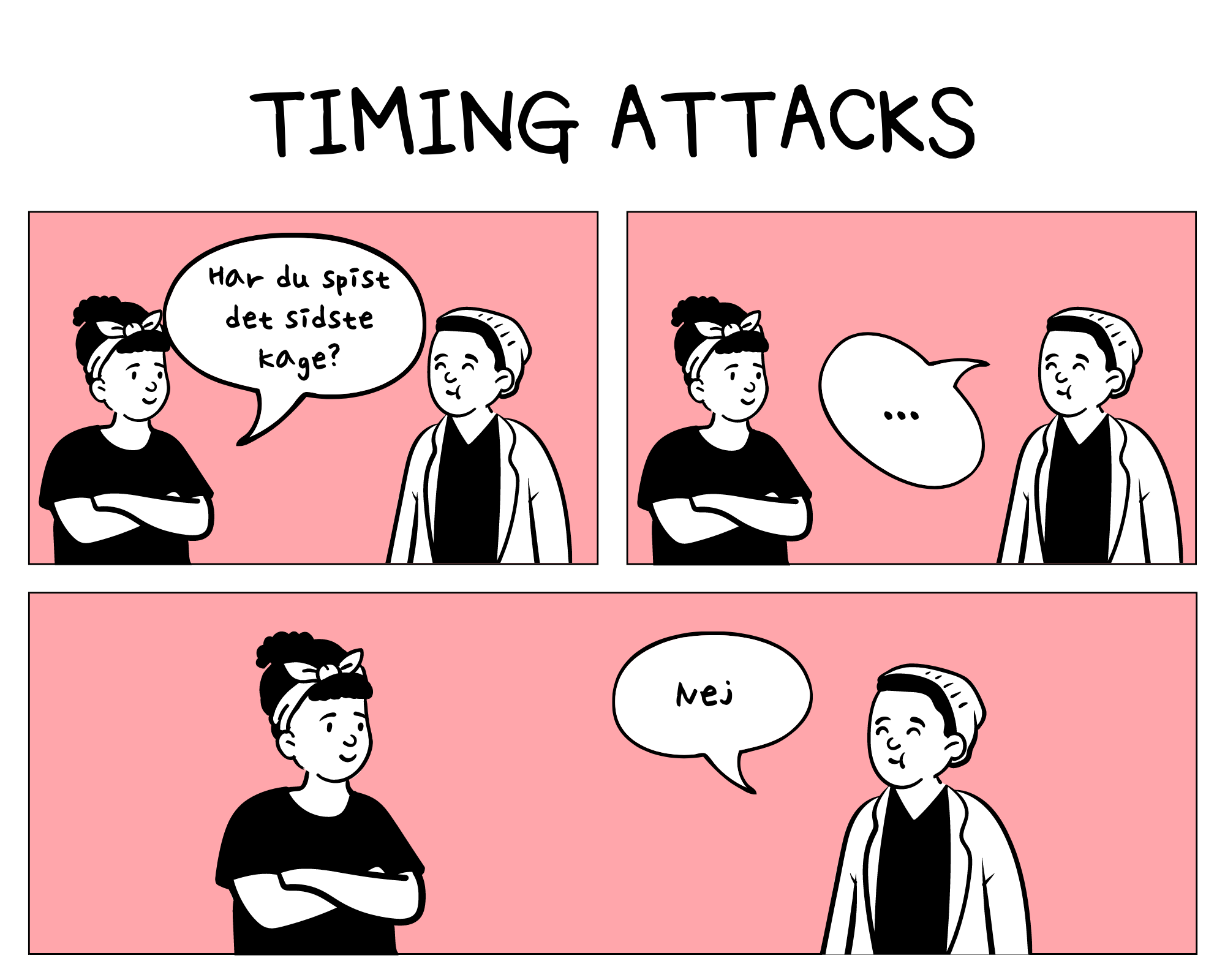 Timing attacks tegning